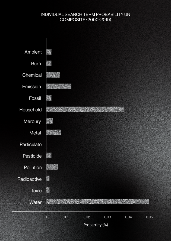 Air Pollution by Saumya Mittal