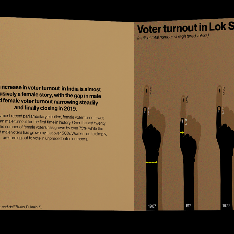 Female Voting Data by Saumya Mittal