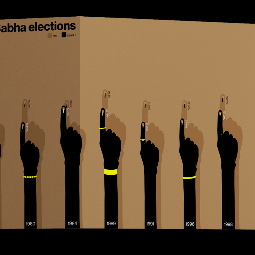 Female Voting Data by Saumya Mittal