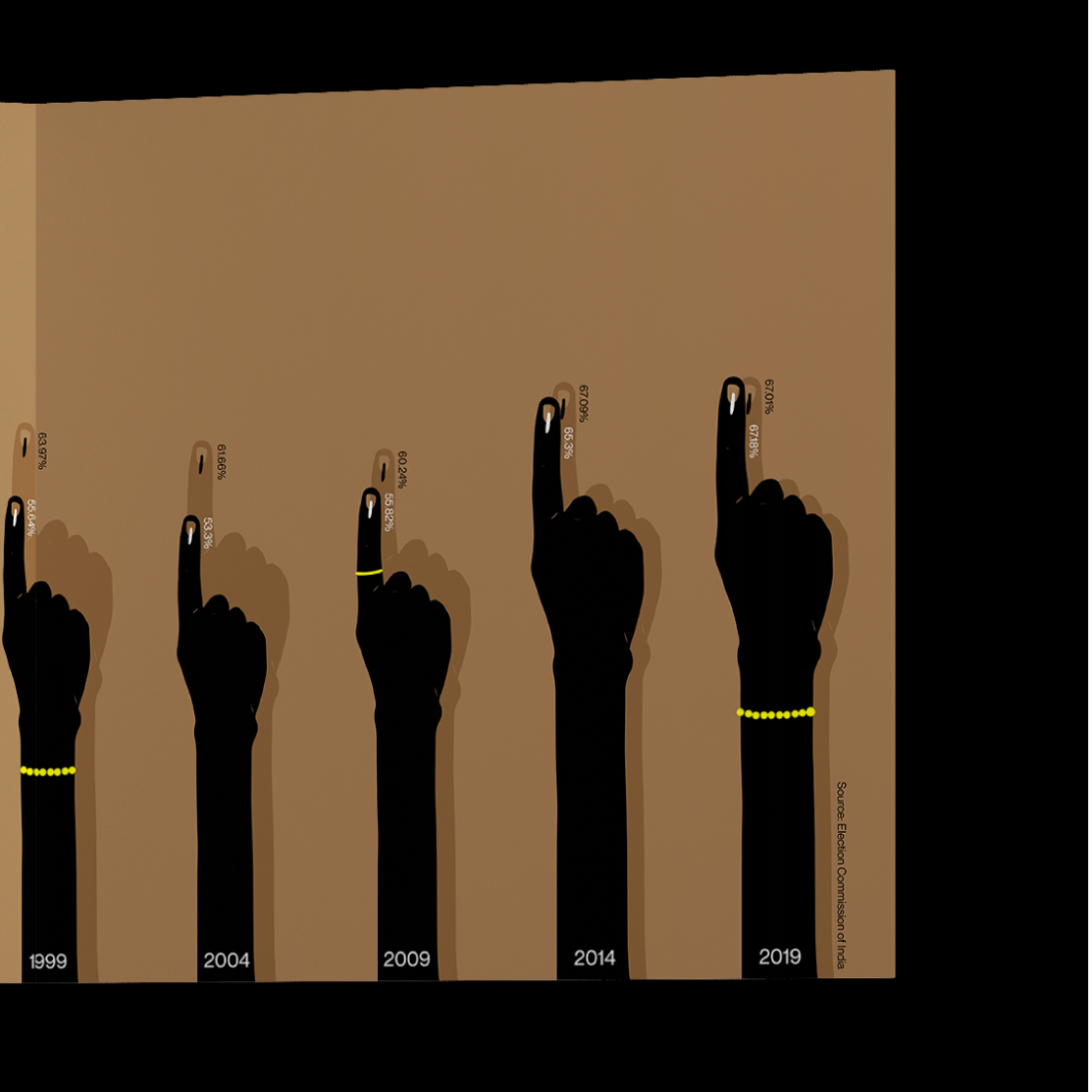 Female Voting Data by Saumya Mittal