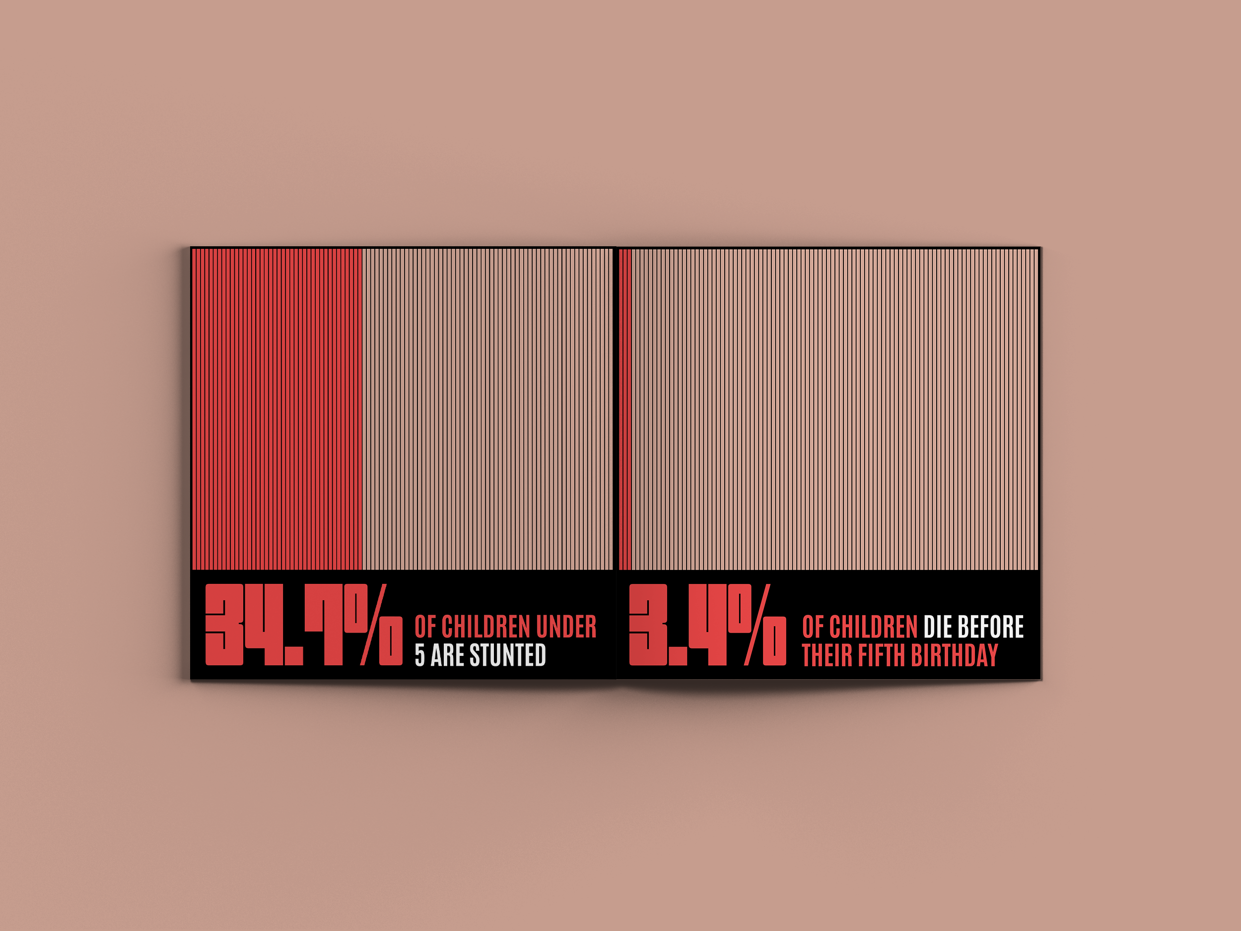 Global Hunger Index by Saumya Mittal