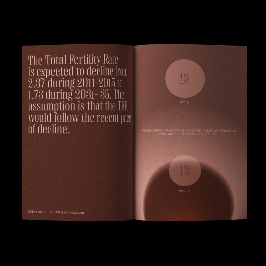 Population in India by Saumya Mittal