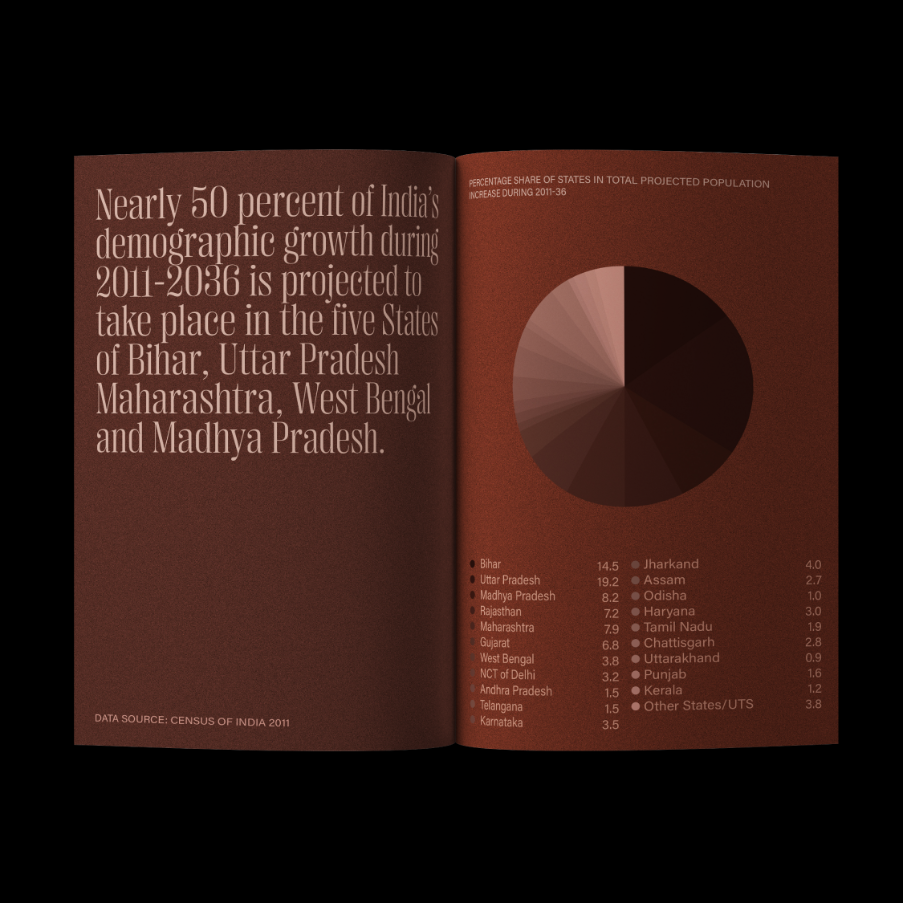 Population in India by Saumya Mittal