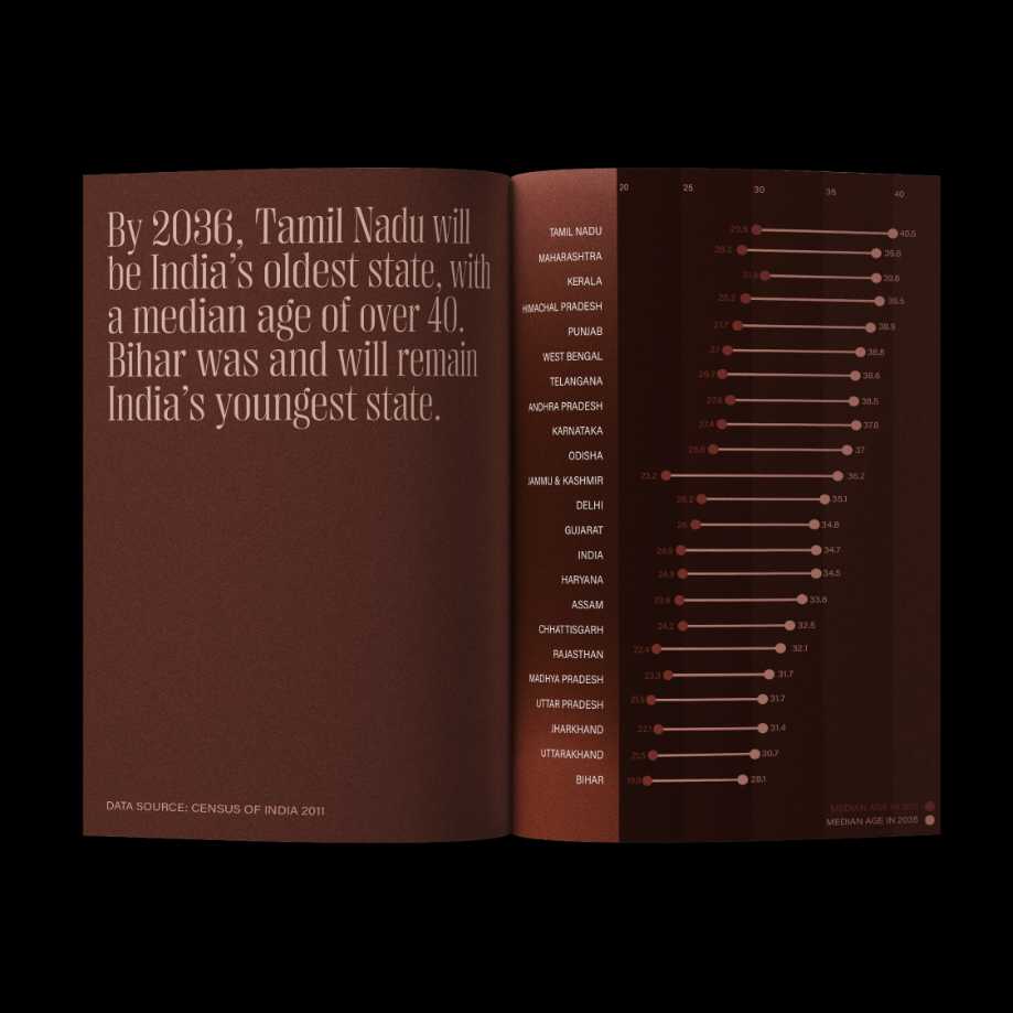 Population in India by Saumya Mittal