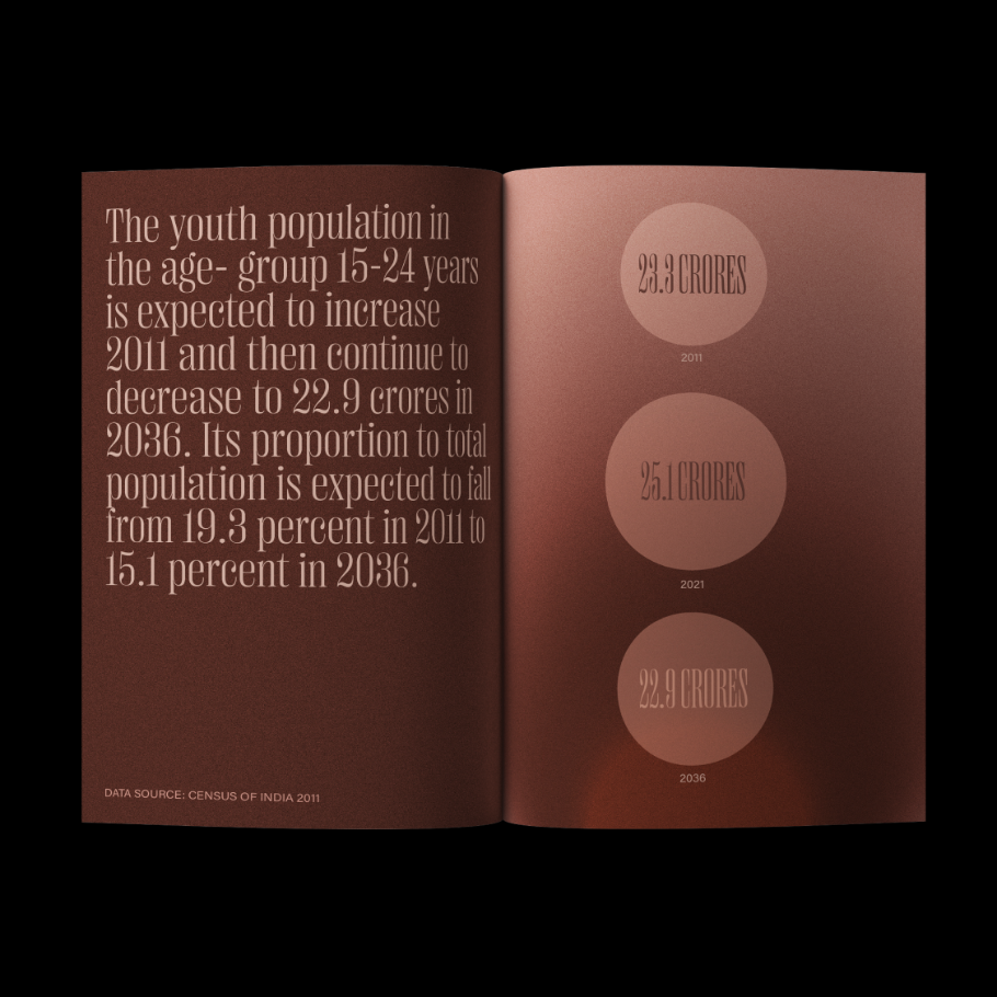 Population in India by Saumya Mittal