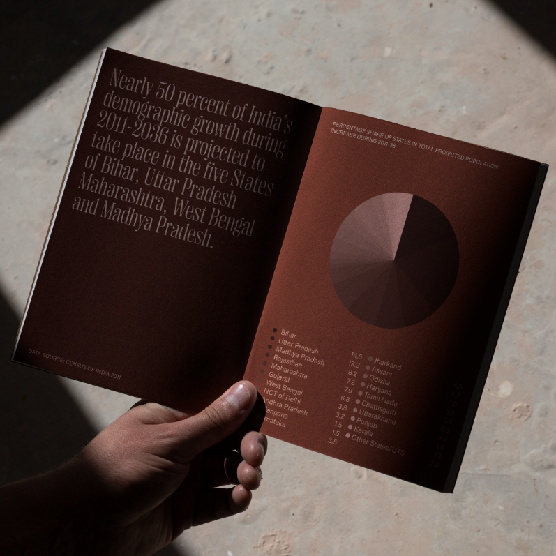 Population in India by Saumya Mittal